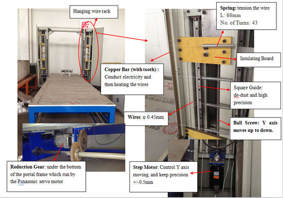 DTC-E2012 EPS Sheet Shape Foam Cutting Machine With Multiple Wire