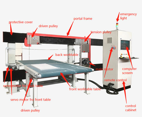 DTC-FK2012 CNC Dual Wire Blade Foam Cutting Machine 3d High Precision