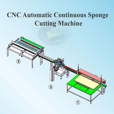 Automatic Continuous Sponge Milling Machine For Dish Washing Abrasive Sponges
