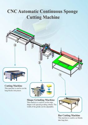 Automatic Continuouskitchen cleaning sponge Milling Machine For Dish Washing Abrasive Sponges