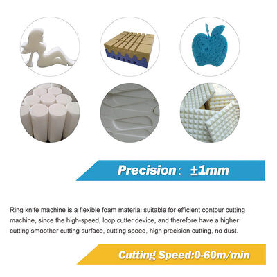 Automatic Horizontal Foam Cutting Machine with Industrial Computer Control for Max. Product Size L2800×W2200×H1000mm